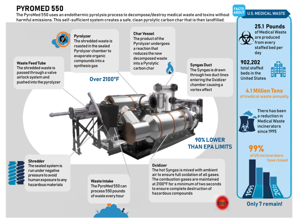 Pyromed550 Monarch Waste TechnologiesMonarch Waste Technologies